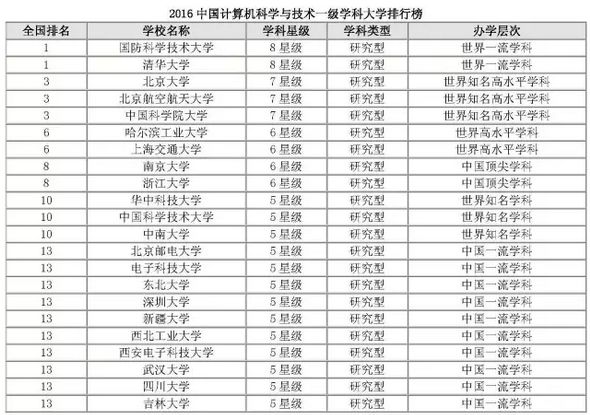 我校三个学科上榜艾瑞深全国一级学科大学排行榜