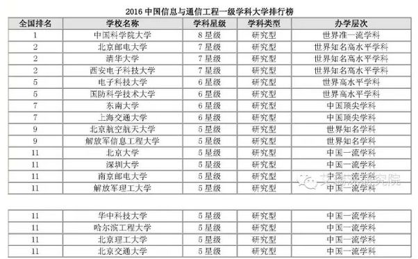 我校三个学科上榜艾瑞深全国一级学科大学排行榜