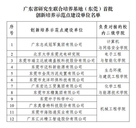 广东省研究生联合培养基地东莞完成首批12家研究生创新培养示范点签约工作