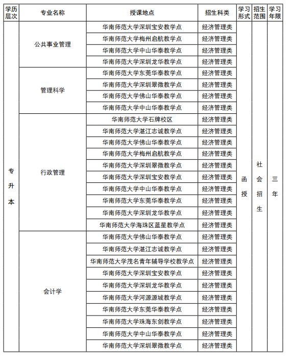 2018年华南师范大学成人高考招生简章