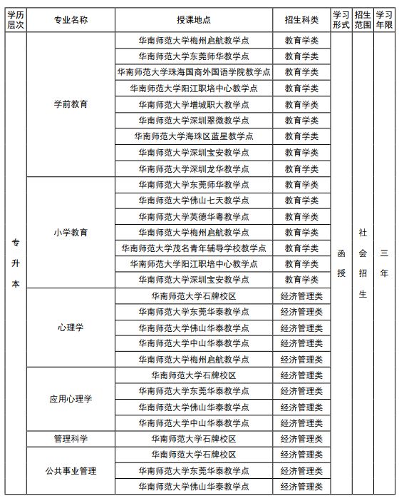 2018年华南师范大学成人高考招生简章