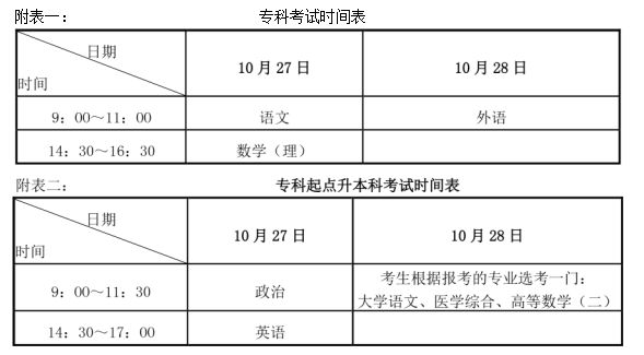 广州中医药大学2018年成人高考招生简章