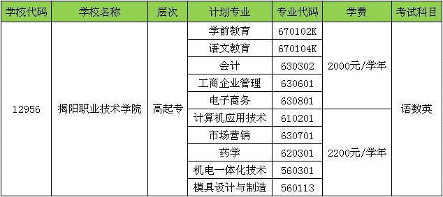 揭阳职业技术学院2018年成人高等学历教育招生简章